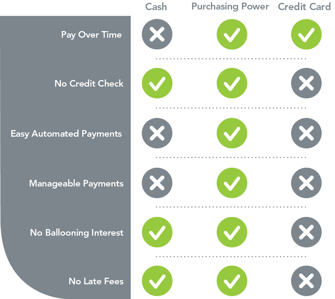 Comparison Chart Comparison Chart